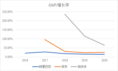 闯关2022：互联网大厂求生指南